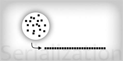 Unity Serialization 的图像结果