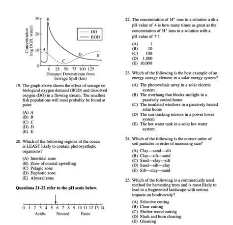 Image result for AP Environmental Science Exam