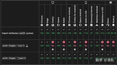 ECMAScript 的图像结果