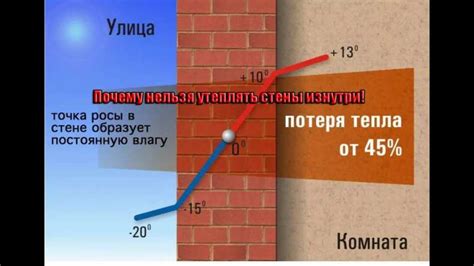 Расчет точки росы в стене калькулятор: Точка росы — калькулятор онлайн ...