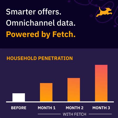 Image result for Fetch.com