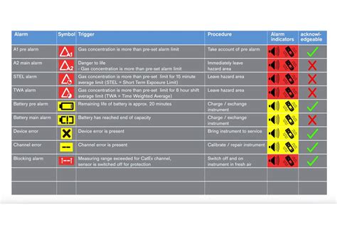 Dräger X-am 8000 | Draeger