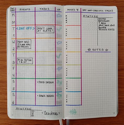 Got some new supplies, so I set up next week! Have almost found my ...