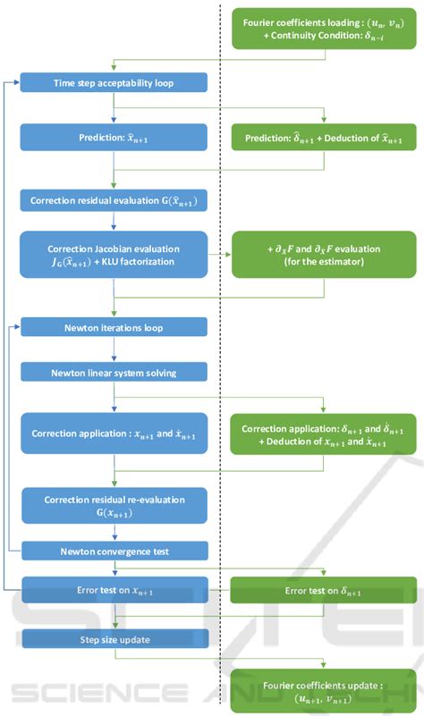 Image result for Ida Algorithm Example