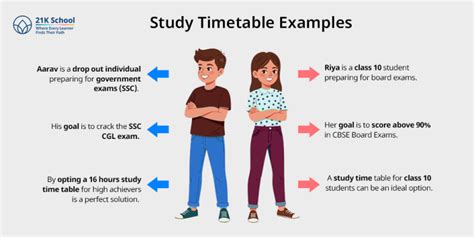 Study Time Table for Students: Your Effective Study Schedule