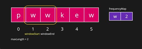 Longest Substring Without Repeating Characters