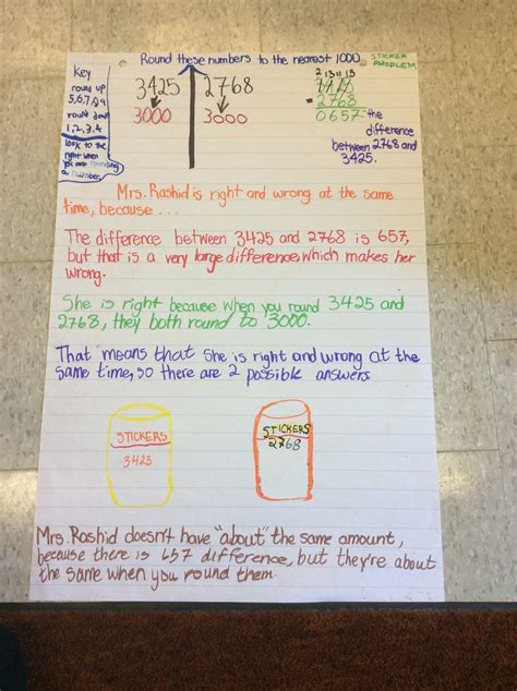 Image result for Comparing and Ordering Whole Numbers