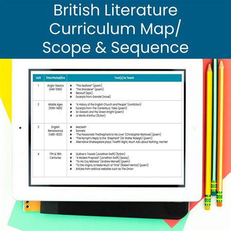 7 Units for a Complete Brit Lit Curriculum - Windows into Literature