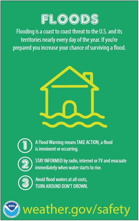 NWS Boston - Flood Safety Awareness Week