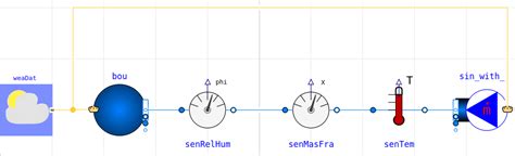 OpenModelica Fluid Tutorial 的图像结果