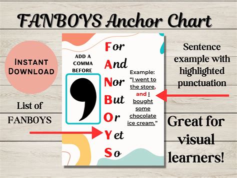 FANBOYS Anchor Chart for ELA | Conjunctions Anchor Chart | Instant ...