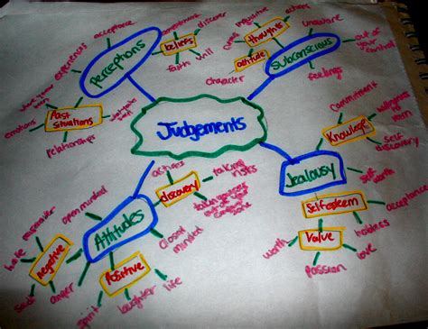Concept Map of Communication Example 的图像结果