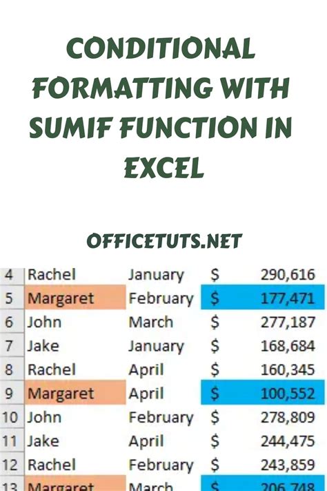 Conditional Formatting Based On a Sumif 的图像结果