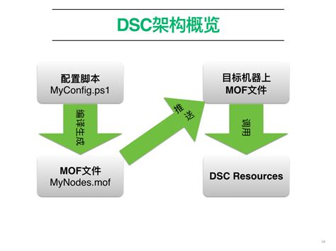 Setup PowerShell DSC 的图像结果