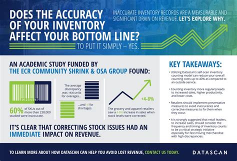 SmartScan Inventory Count 的图像结果