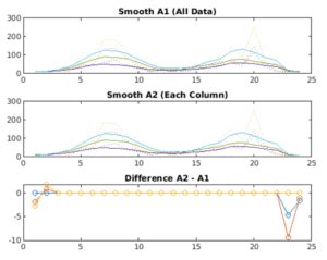 Image result for Python MATLAB Smooth