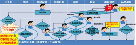 Image result for NSW Paediatric Advanced Life Support Algorithm