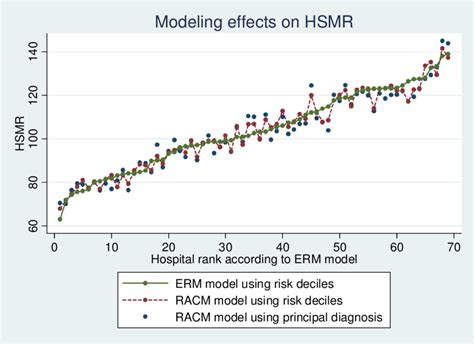 Image result for Racm Example