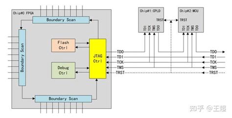 Python Jtag 的图像结果
