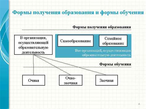 Новый закон Об образовании в Российской Федерации