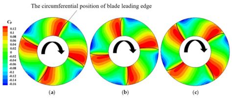 Analysis of Timing Effect on Flow Field and Pulsation in Vertical Axial ...