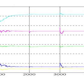Image result for Gradient Interference Filter