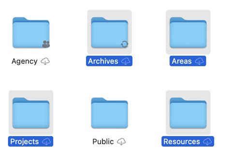 Image result for Para Method Cheat Sheet