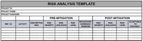 Image result for Sample Risk Analysis