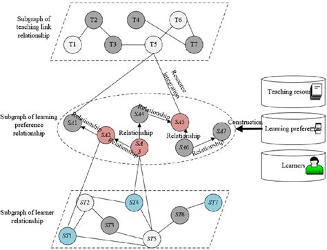 Collaborative Learning Model 的图像结果