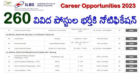 ILBS Recruitment 2023 | 10+2, Diploma, Degree తో 260 ఉద్యోగాల భర్తీ ...