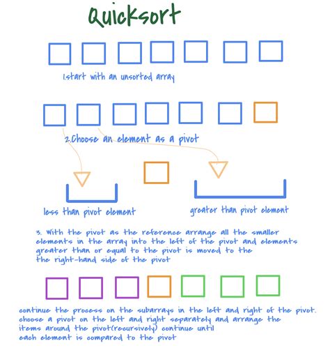 Image result for Coding Algorithms