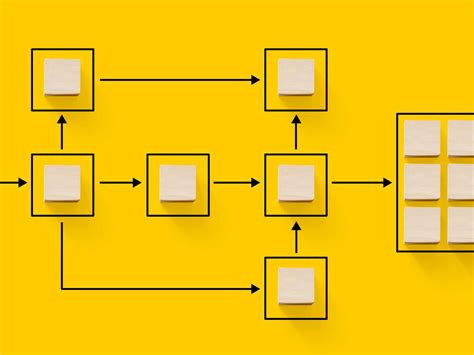 Image result for Complex System Diagram