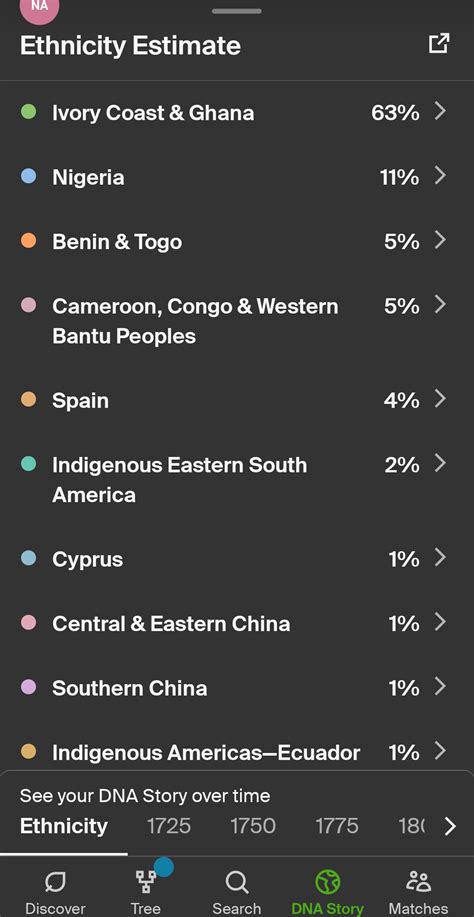 My DNA test results unexpected : r/AncestryDNA