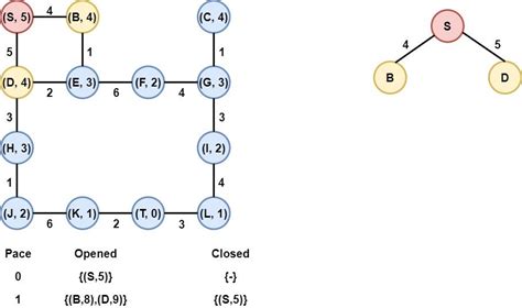 Image result for X+ Algorithm Python