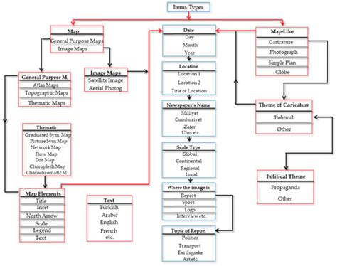 Analyzing Newspaper Maps for Earthquake News through Cartographic Approach