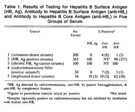 Antigen Surface Hepatitis B at Bethany Knibbs blog