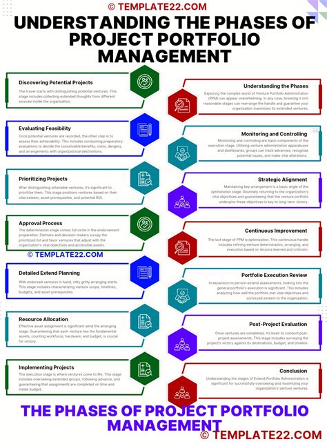 Project Portfolio Management 的图像结果
