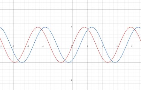 Alternating Current Screen 的图像结果