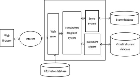 Image result for Virtual Simulation Building Structure