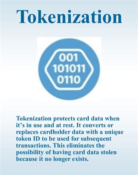 Image result for Tokenization Transaction