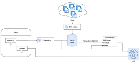 Image result for REST API LabVIEW