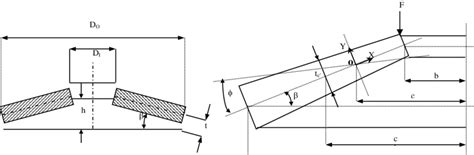 Image result for Belleville Spring Tie Rod