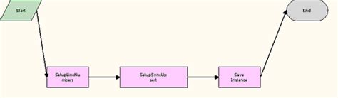 Configurator Workflow and Method Reference