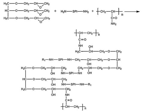 Sustainability | Special Issue : Advances in Sustainable Valorization ...