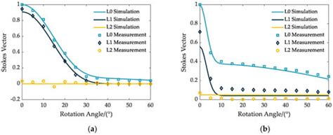 Modified Model of Polarized Bidirectional Reflectance Distribution ...