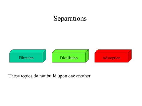 Image result for Reaction Engineering Explained