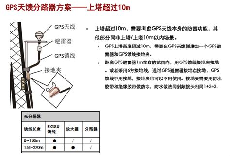 D503~D505：《防雷与接地》 下册（2016年合订本）-中国建筑标准设计网