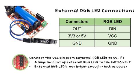 Image result for RGB LED Connection