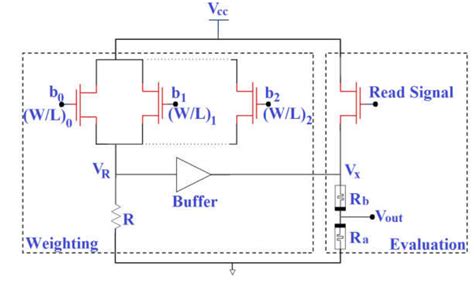 Image result for Mem File Converter
