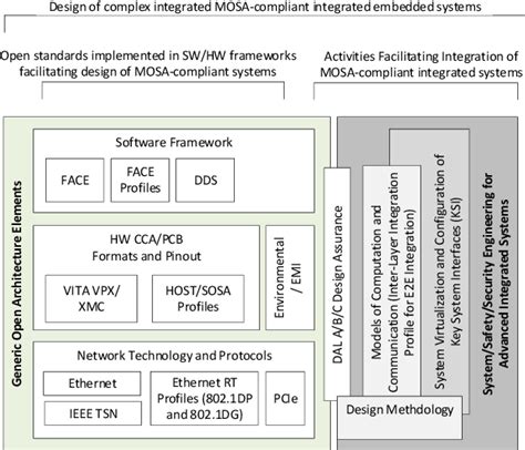 Image result for Integrable System Applications